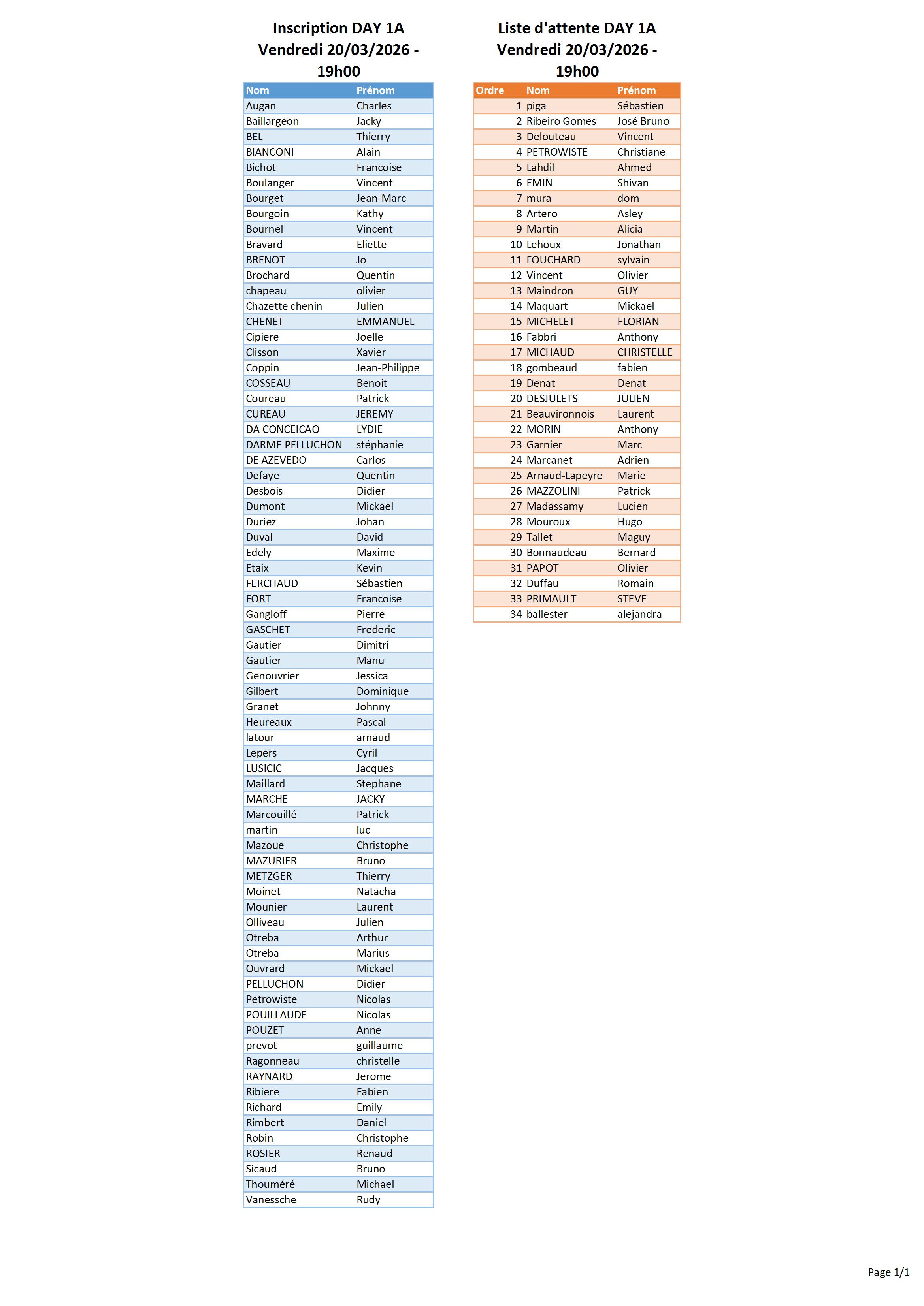 Inscription et Liste d'attente Day 1A (MAJ 10-03-26)