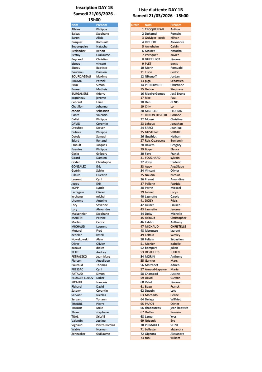 Inscription et Liste d'attente Day 1B (MAJ 14-03-26)