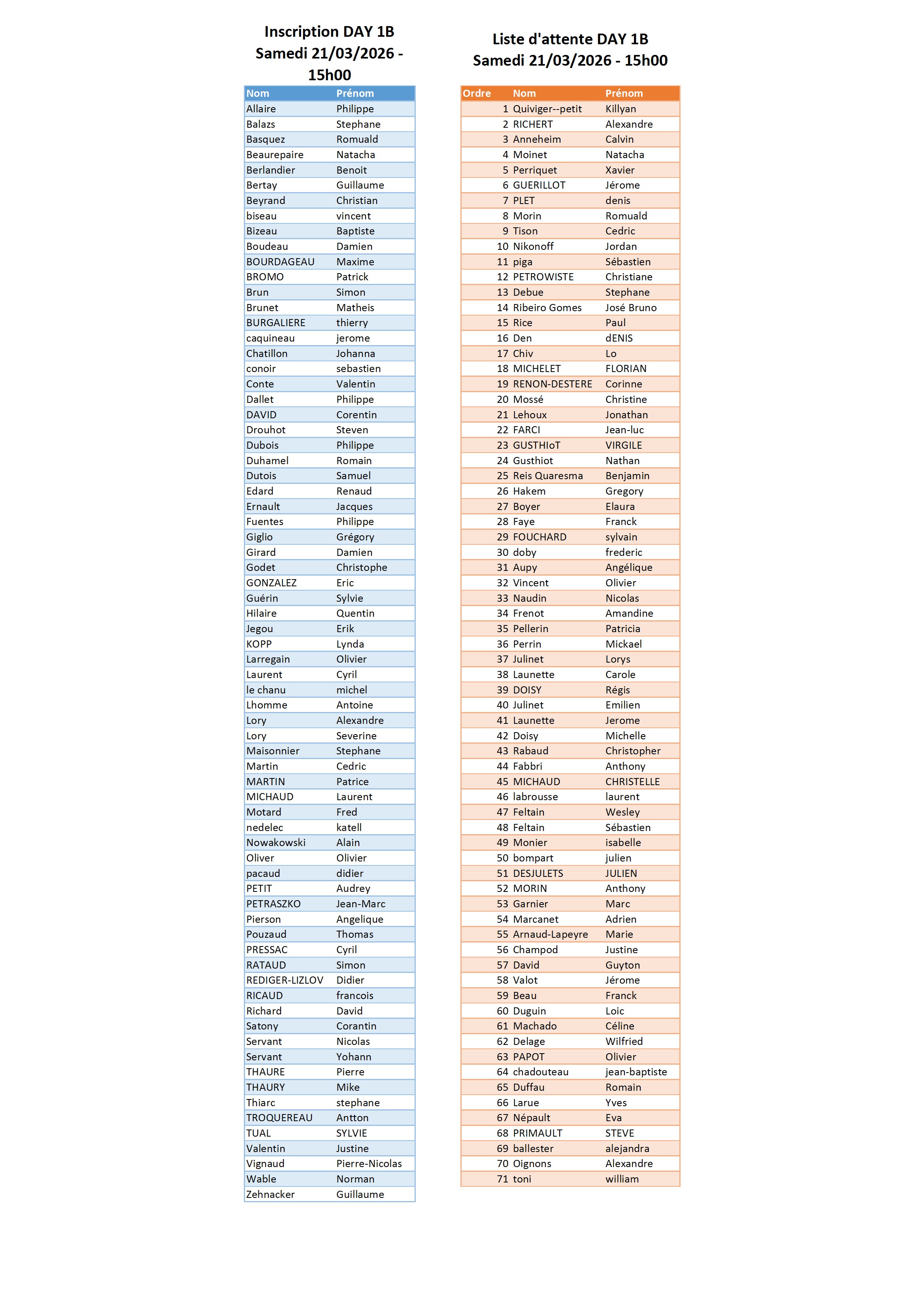 Inscription et Liste d'attente Day 1B (MAJ 17-03-26)